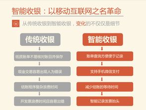 智能餐飲管理系統(tǒng) 賦能酒店餐飲營(yíng)銷(xiāo)的直接利益